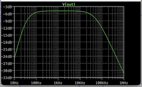 LT spice frequency response