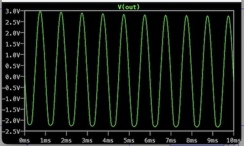 LT spice waveform simulation